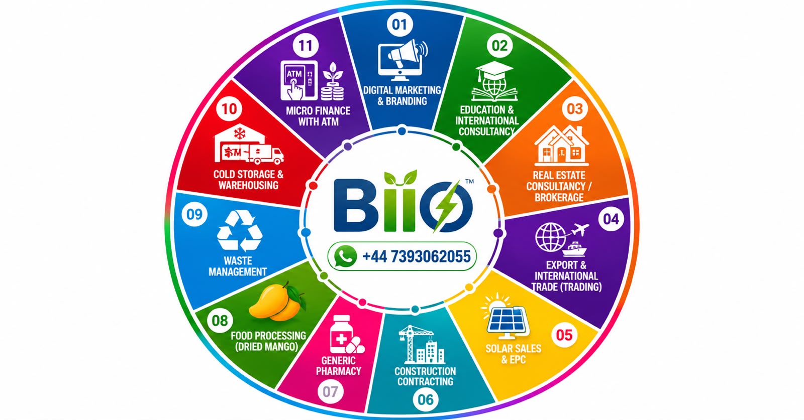 BiiO Group: Your Ultimate Ecosystem for Modern Business Solutions